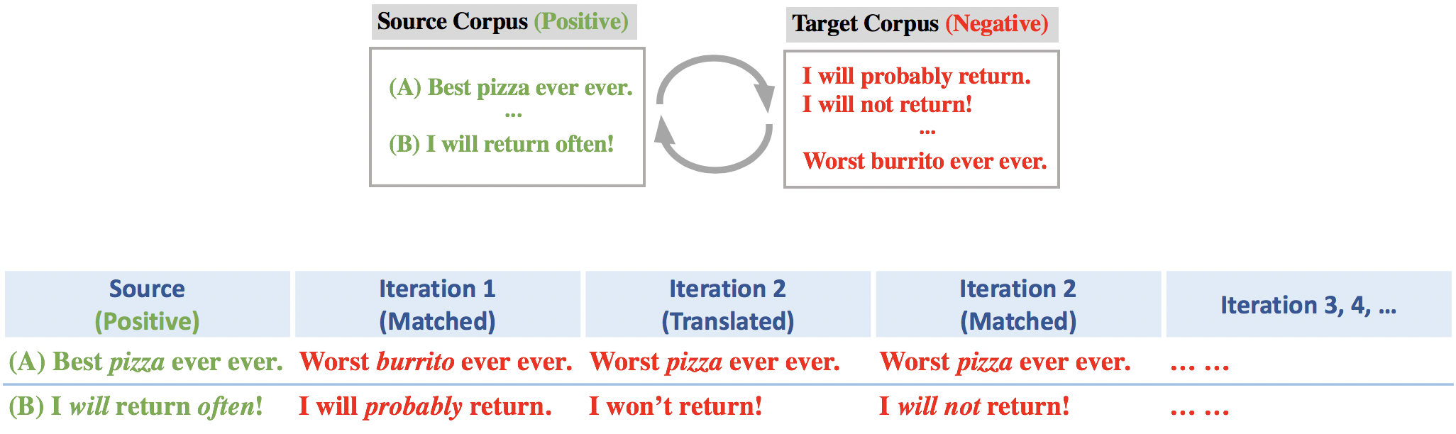 Understanding Text Style Transfer Zhijing JIN